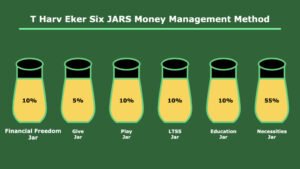 6 jar money management rule calculator